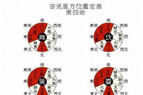 八宅法-西四命|八宅东四命与西四命的计算方法